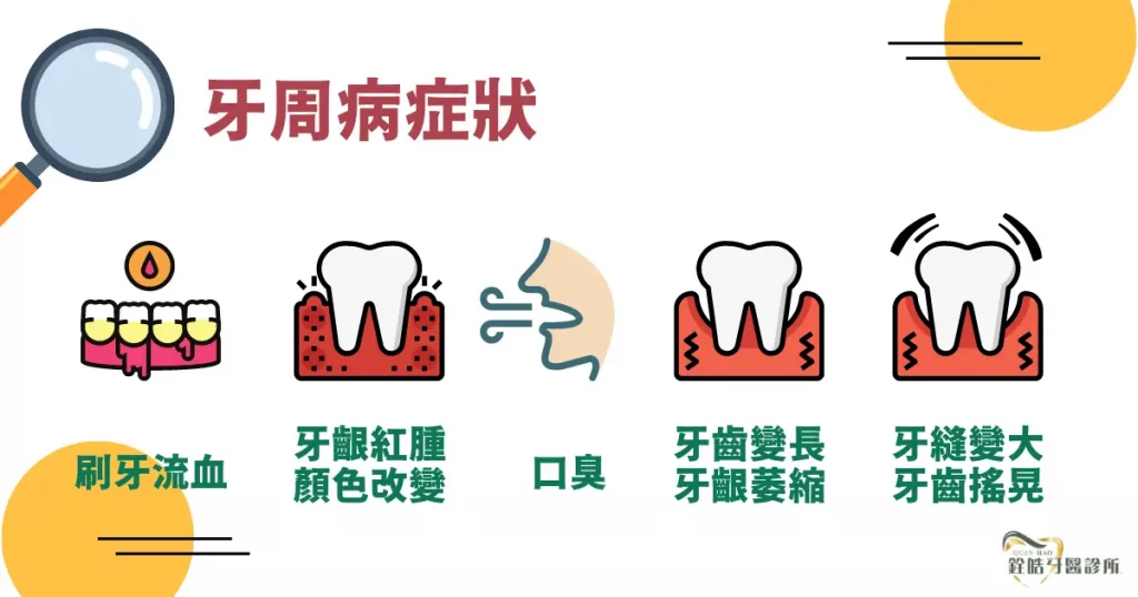 牙周病症狀