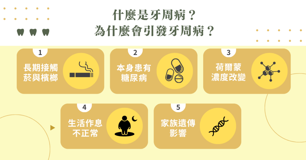 什麼是牙周病？為什麼會引發牙周病？