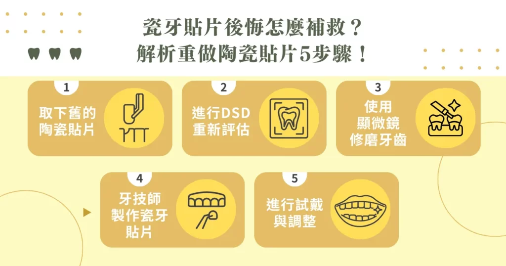 瓷牙貼片後悔怎麼補救？解析重做陶瓷貼片 5 步驟！