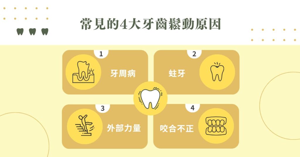 常見的 4 大牙齒鬆動原因