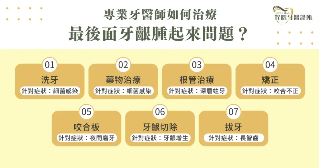 專業牙醫師如何治療最後面牙齦腫起來問題？