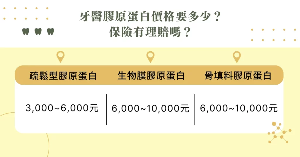 牙醫膠原蛋白價格要多少？ 保險有理賠嗎？