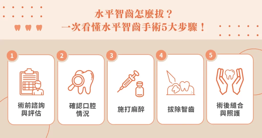 水平智齒怎麼拔？一次看懂水平智齒手術 5 大步驟！