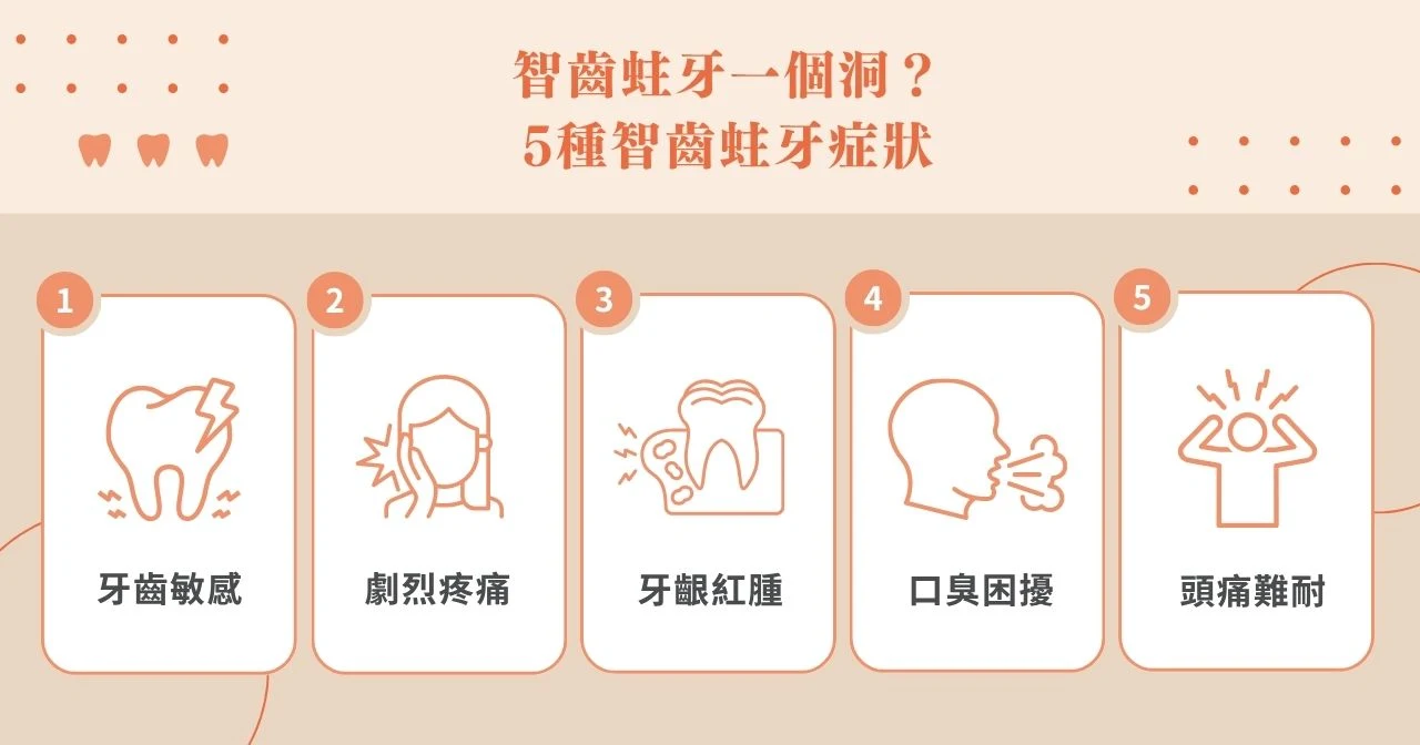 智齒蛀牙一個洞？5 種智齒蛀牙症狀